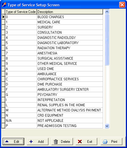 Type Of Service Codes